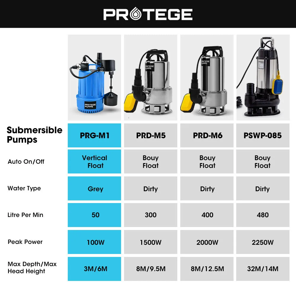 Compact Submersible Grey-Water Sump Pump, Auto Float, 3000L/H - Protege